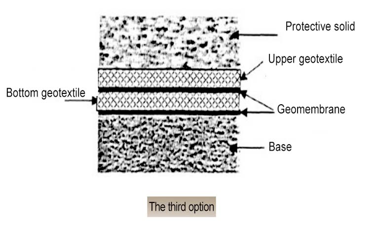 Landfill- geogro