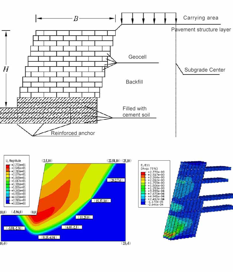 slope protection-GEOGRO