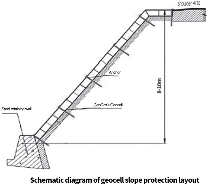 slope protection-GEOGRO