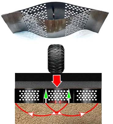 reinforcement mechanism of geocell