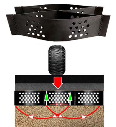 reinforcement mechanism of geocell